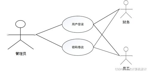 基于SSM框架的公司人事薪資管理系統設計與實現