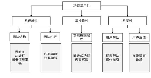 校園圖書在線閱讀系統(tǒng)的設(shè)計(jì)與實(shí)現(xiàn)——基于SSM、MySQL、JSP技術(shù)